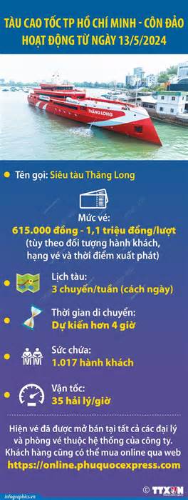 Thông tin mức vé và lịch tàu cao tốc tuyến Thành phố Hồ Chí Minh-Côn Đảo