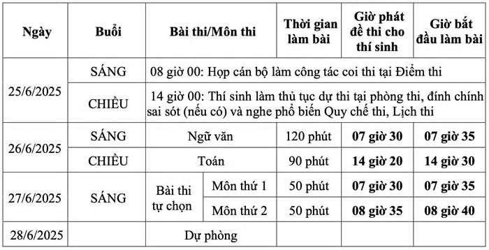 Chốt lịch thi tốt nghiệp THPT 2025