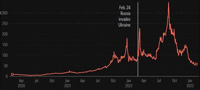 Nỗi đau kinh tế sau một năm xung đột Ukraine