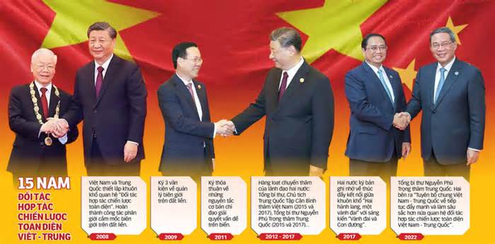 Chủ tịch Tập Cận Bình thăm Việt Nam: Nhiều kỳ vọng hợp tác mới giữa quan hệ Việt - Trung