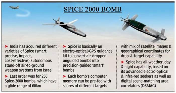 Bom SPICE 250 ER của Israel có gì khiến mọi quốc gia ao ước?