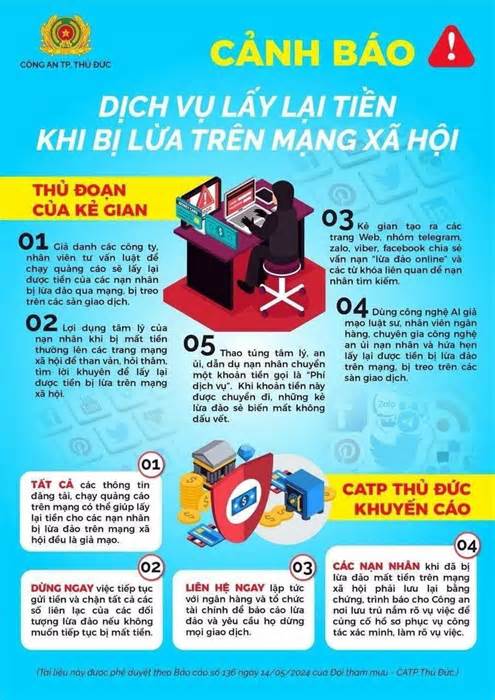 Cảnh giác trước thông tin 'giúp lấy lại tiền khi bị lừa đảo trên mạng xã hội'