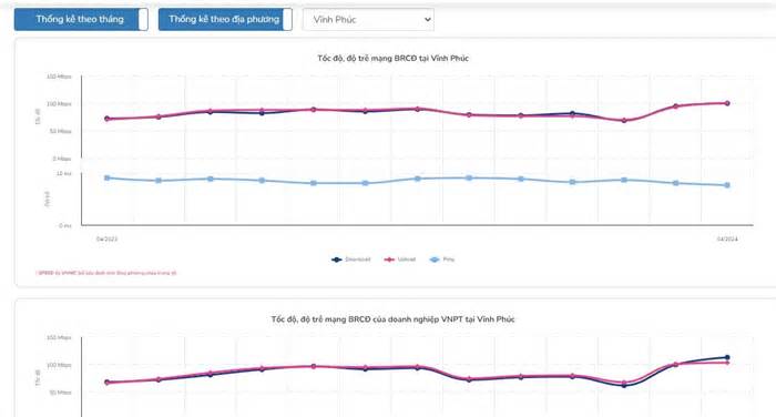 Chất lượng Internet Việt Nam sẽ được công khai hàng tháng