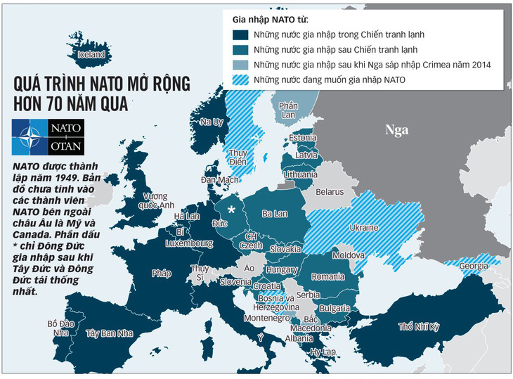 Tâm điểm Ukraine tại thượng đỉnh NATO
