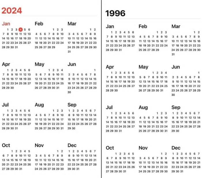 Lịch năm 2024 trùng lịch năm 1996 có lạ không?