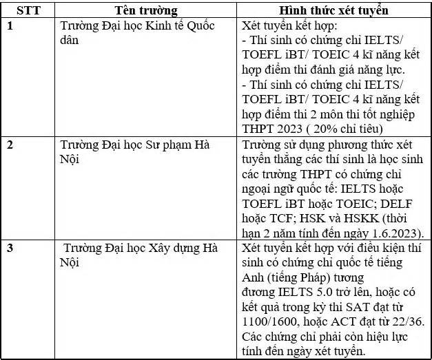 Đừng lạm dụng IELTS, nhưng khuyến khích học sinh học chứng chỉ quốc tế