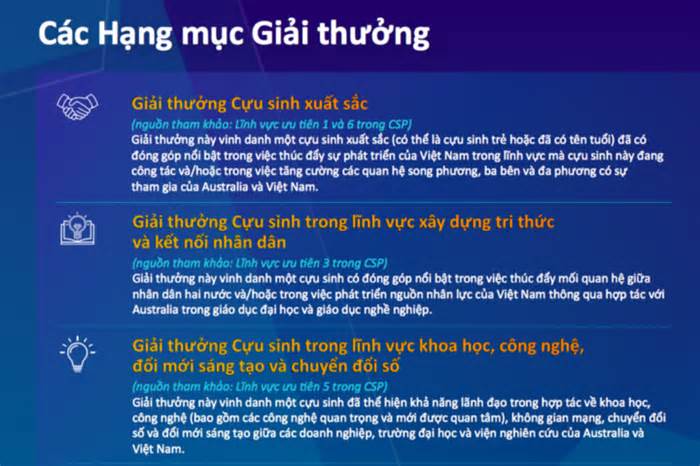 Hành trình từ Australia vươn ra toàn cầu: Tôn vinh cựu sinh Úc tại Việt Nam