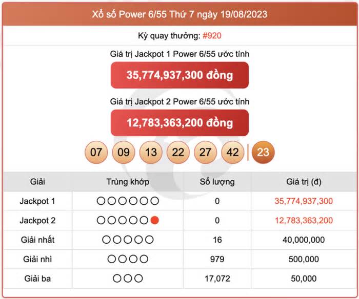 Kết quả xổ số Vietlott ngày 22/8/2023 - Vietlott Power 6/55 22/8