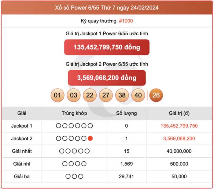 Kết quả xổ số Vietlott ngày 27/2/2024 - Vietlott Power 6/55 27/2