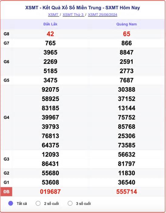 XSMT 27/6 - Kết quả xổ số miền Trung hôm nay 27/6/2024 - XSMT thứ Năm