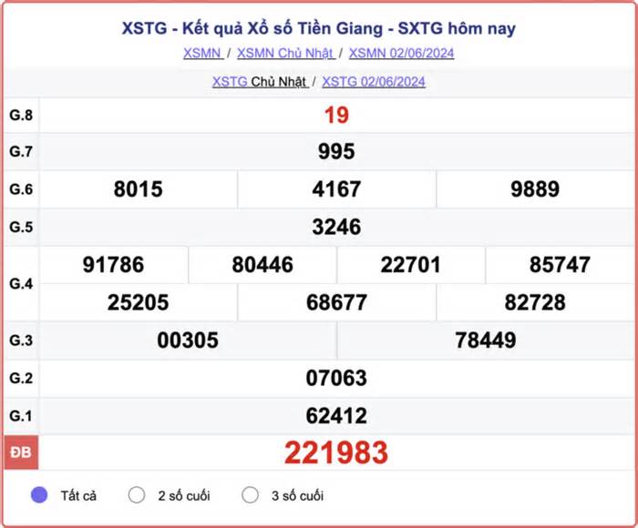 XSTG 9/6 - Kết quả xổ số Tiền Giang hôm nay 9/6/2024 - XSTG Chủ nhật