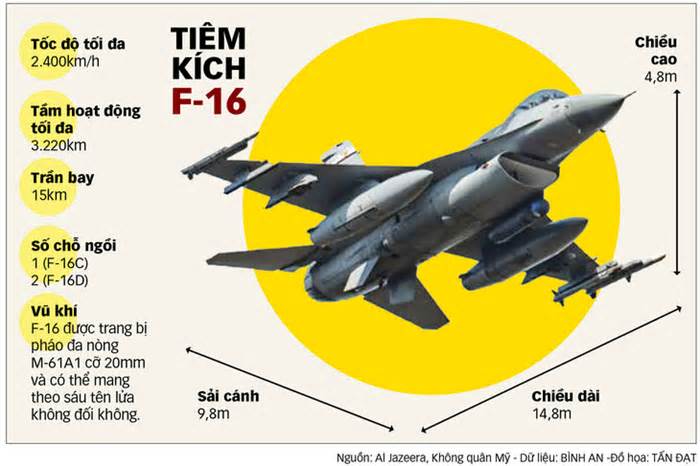 Ukraine đau đầu với bài toán tiêm kích F-16