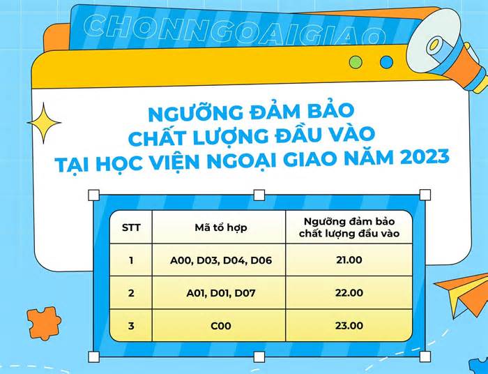 Điểm sàn năm 2023 của Học viện Ngoại giao cao nhất là 23