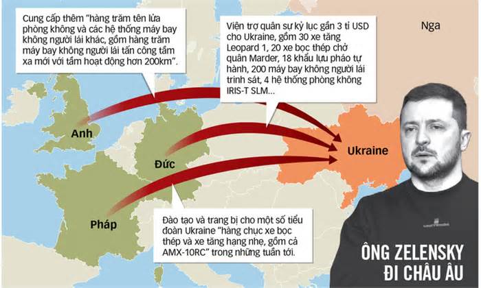 Phương Tây phá vỡ giới hạn cho Ukraine