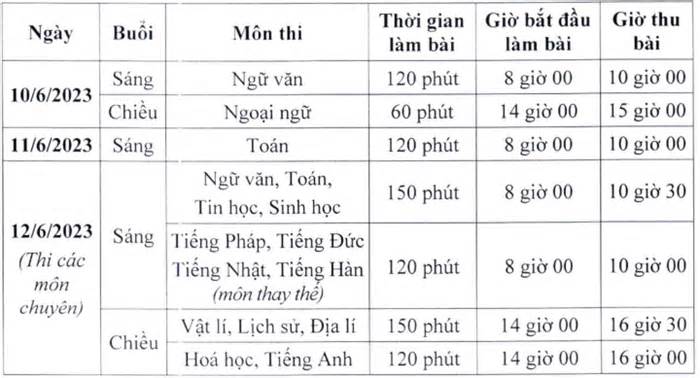 Hà Nội tăng gần 38.000 học sinh vào lớp 6 năm học tới