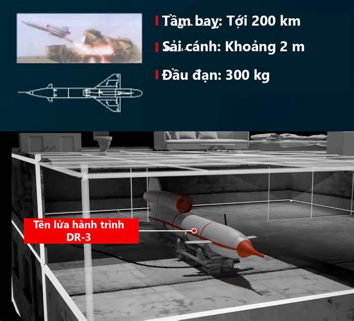 Mẫu tên lửa hành trình Hezbollah hoán cải từ UAV thời Liên Xô