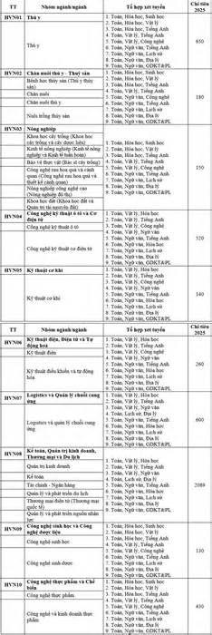 Thêm nhiều đại học chốt phương án tuyển sinh 2025