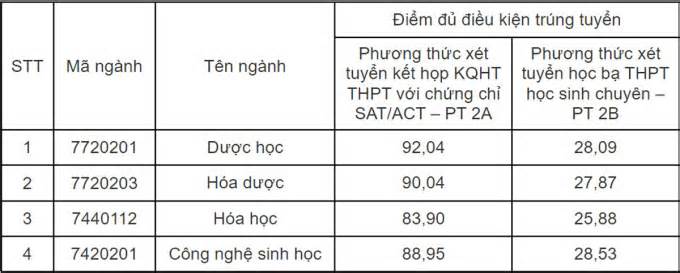 Hàng trăm thí sinh đầu tiên trúng tuyển đại học Dược Hà Nội