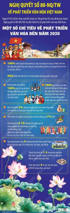 Nghị quyết số 80-NQ/TW: Một số chỉ tiêu phát triển, tầm nhìn văn hóa đến năm 2030