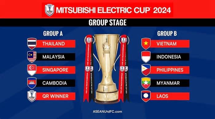 Lịch thi đấu của đội tuyển Việt Nam tại AFF Cup 2024