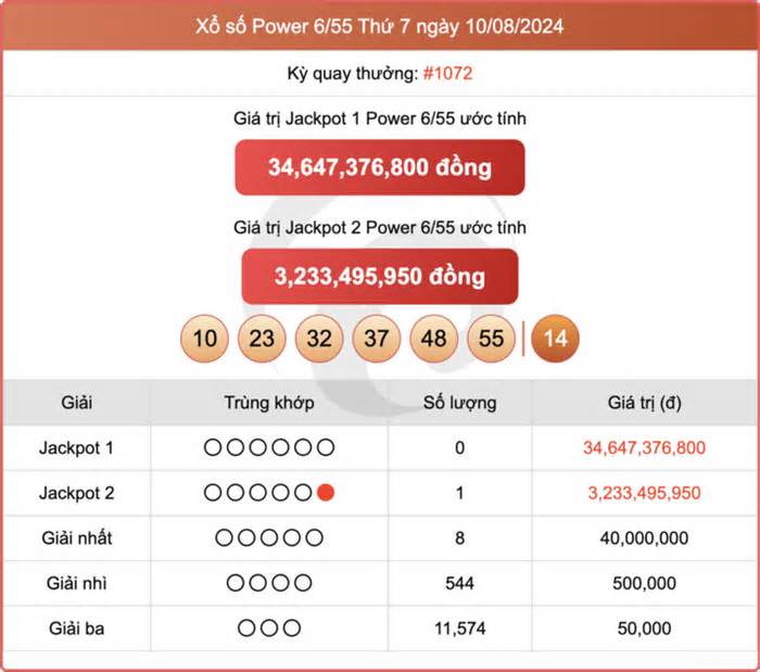 Vietlott 13/8 - Kết quả xổ số Vietlott hôm nay 13/8/2024 - Xổ số Power 6/55 13/8