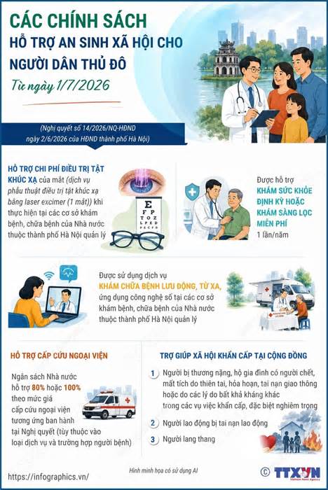 Các chính sách hỗ trợ an sinh xã hội cho người dân Thủ đô từ 1/7/2026