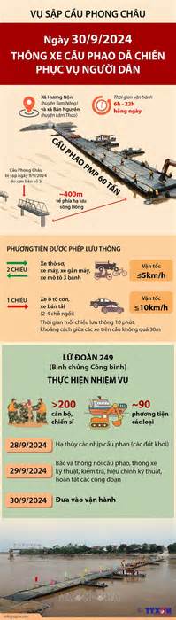 Những phương tiện nào được lưu thông qua cầu phao Phong Châu?