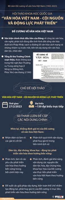 Nhiều hoạt động chào mừng 80 năm đề cương văn hóa Việt Nam
