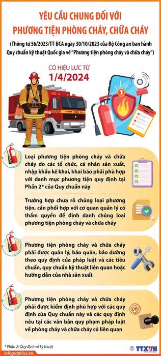 Yêu cầu chung đối với phương tiện phòng cháy, chữa cháy