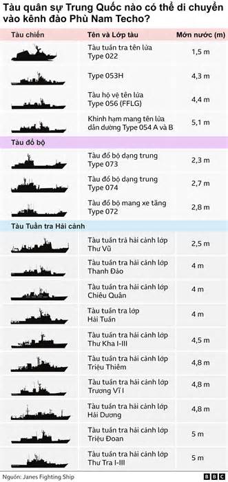 Kênh đào Phù Nam Techo có thể cho tàu quân sự Trung Quốc tiến vào?