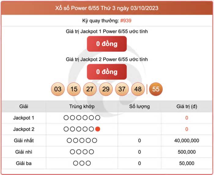 Kết quả xổ số Vietlott ngày 5/10/2023 - Vietlott Power 6/55 5/10