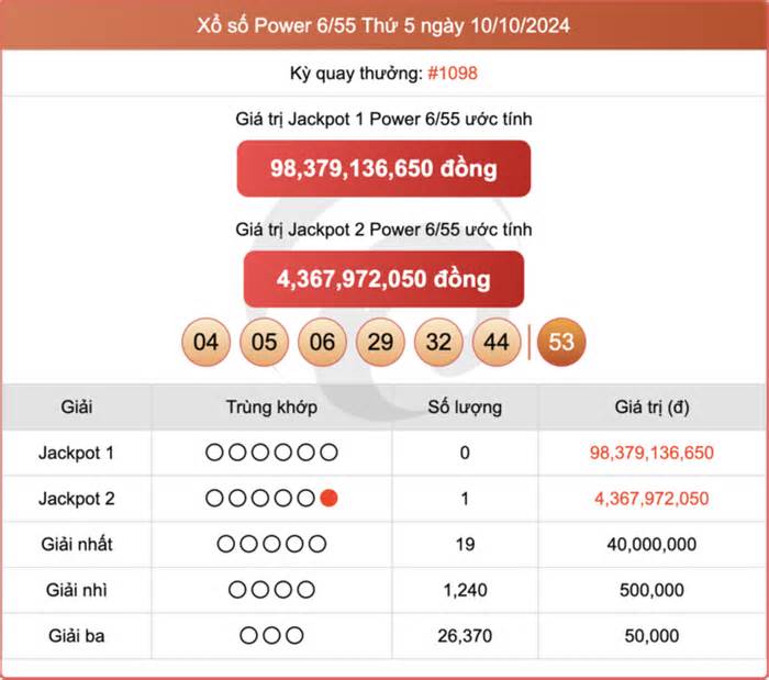 Vietlott 15/10 - Kết quả xổ số Vietlott hôm nay 15/10/2024 - Xổ số Power 6/55