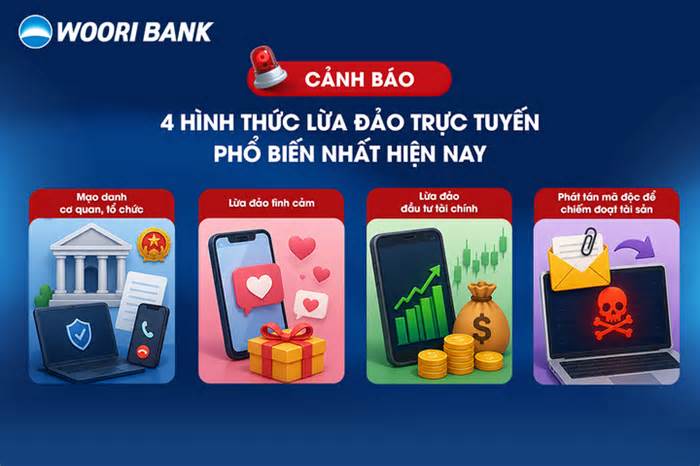 Woori Bank cảnh báo 4 hình thức lừa đảo trực tuyến phổ biến nhất