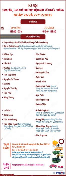Đại hội Thi đua yêu nước toàn quốc lần thứ XI: Hà Nội tạm cấm, hạn chế phương tiện một số tuyến đường ngày 26-27/12