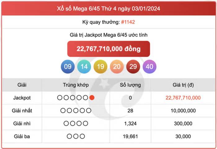 Kết quả xổ số Vietlott ngày 5/1/2024 - Vietlott Mega 6/45 5/1