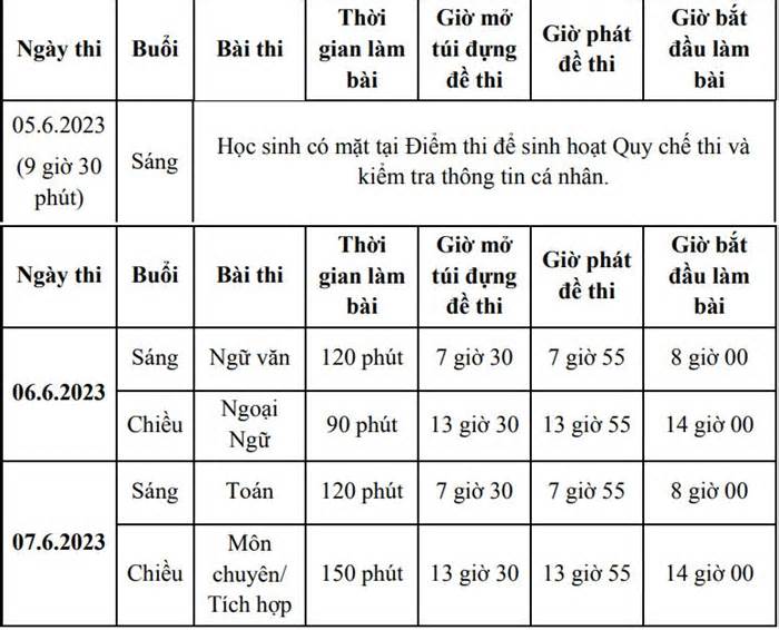 TPHCM công bố chi tiết kỳ thi tuyển sinh vào lớp 10