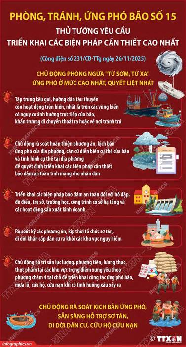 Triển khai các biện pháp cần thiết cao nhất để phòng tránh, ứng phó bão số 15