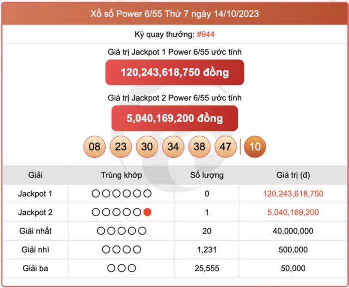 Kết quả xổ số Vietlott ngày 17/10/2023 - Vietlott Power 6/55 17/10