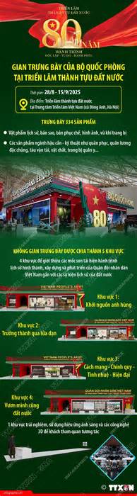 Gian trưng bày của Bộ Quốc phòng tại Triển lãm thành tựu đất nước