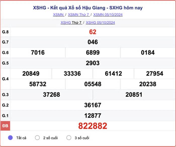 XSHG 12/10 - Kết quả xổ số Hậu Giang hôm nay 12/10/2024 - XSHG thứ Bảy