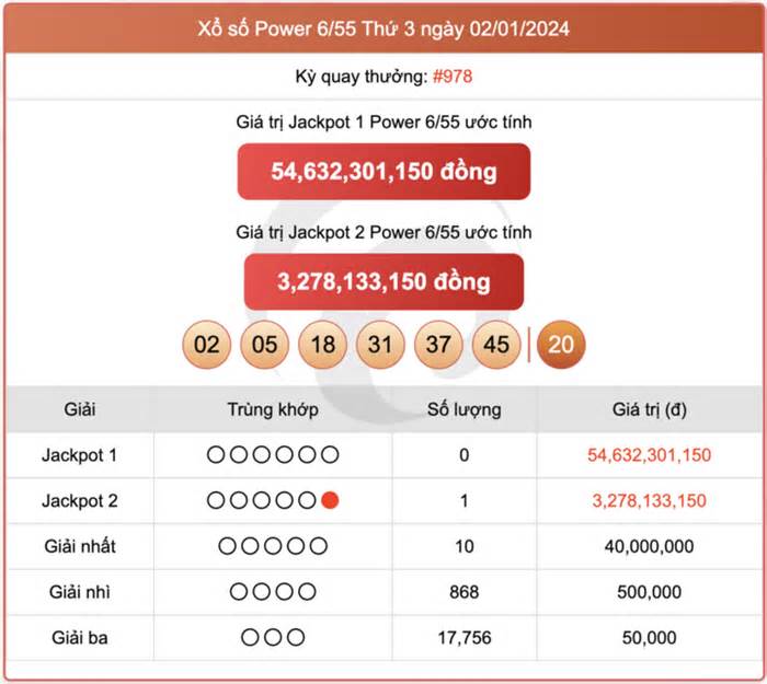 Kết quả xổ số Vietlott ngày 4/1/2024 - Vietlott Power 6/55 4/1