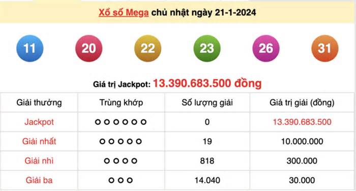 Kết quả xổ số Vietlott ngày 24/1/2024 - Vietlott Mega 6/45 24/1