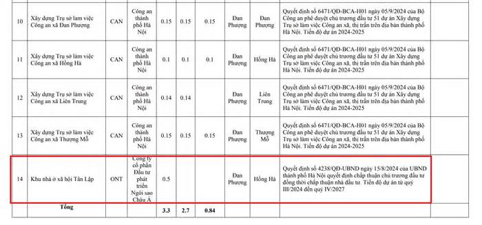 Hà Nội bổ sung dự án nhà ở xã hội vào kế hoạch sử dụng đất