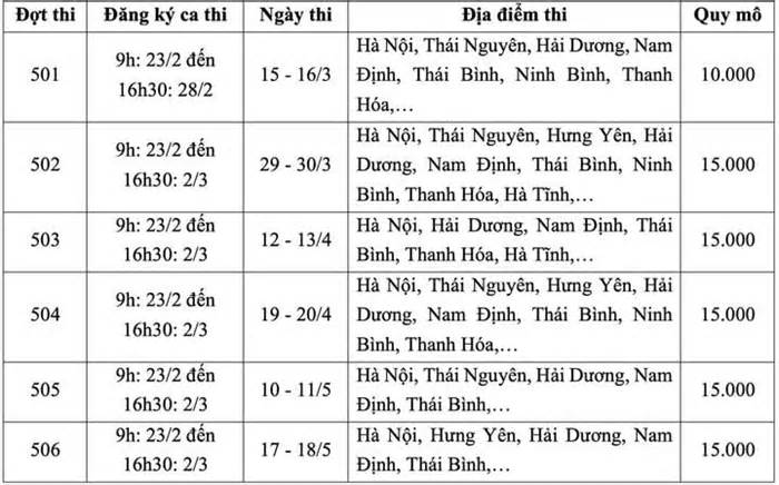 Đại học Quốc gia Hà Nội mở cổng đăng ký thi đánh giá năng lực 2025