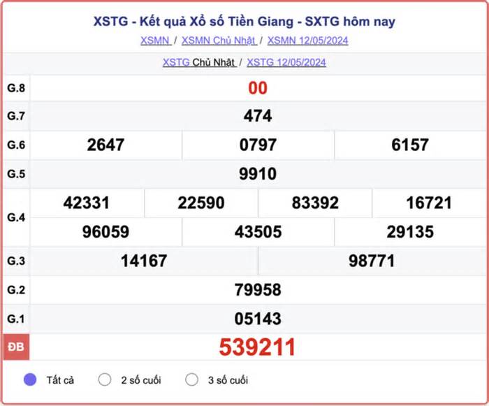 XSTG 19/5 - Kết quả xổ số Tiền Giang hôm nay 19/5/2024 - KQXSTG 19/5