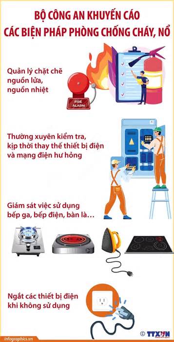 Hướng dẫn các biện pháp phòng, chống cháy, nổ và những việc cần làm khi xảy ra cháy