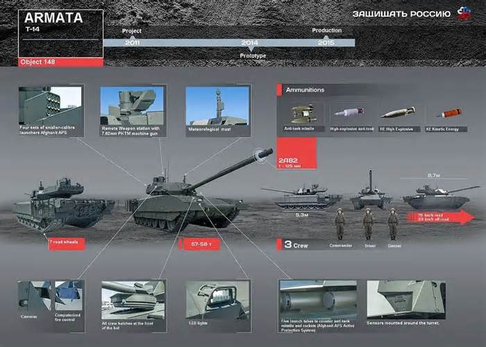 Sức mạnh xe tăng T-14 Armata được Nga đưa vào chiến trường Ukraine