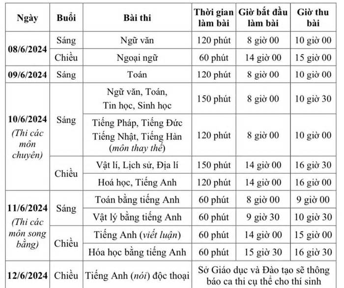 Hà Nội công bố thi ba môn vào lớp 10