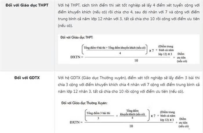 Cập nhật công bố điểm thi tốt nghiệp THPT: Ai sẽ là thủ khoa?