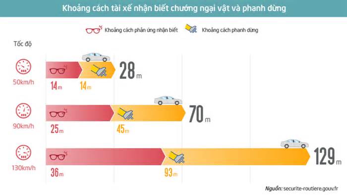 Không thể đổ lỗi cho xe phía trước trong tai nạn liên hoàn